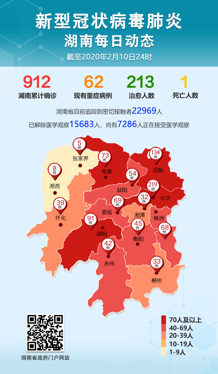 27日湖北疫情速报-27日湖北疫情速报最新-第1张图片