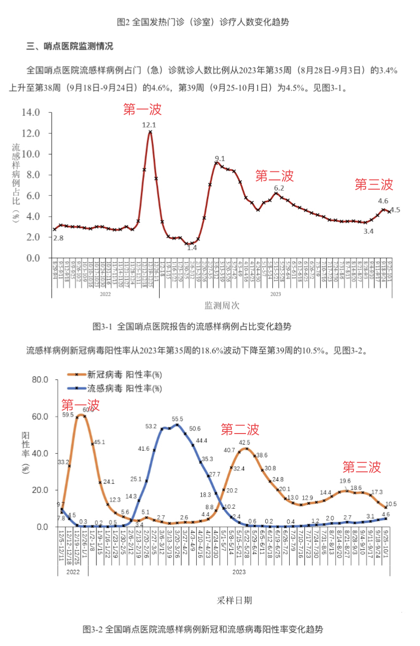 31省疫情最新情况〃31省份疫情-第1张图片