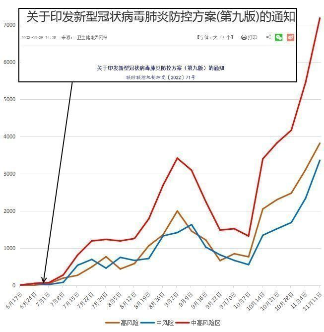 “广东新增11例本土确诊病例” 广东新增本土确诊11例 轨迹？-第1张图片