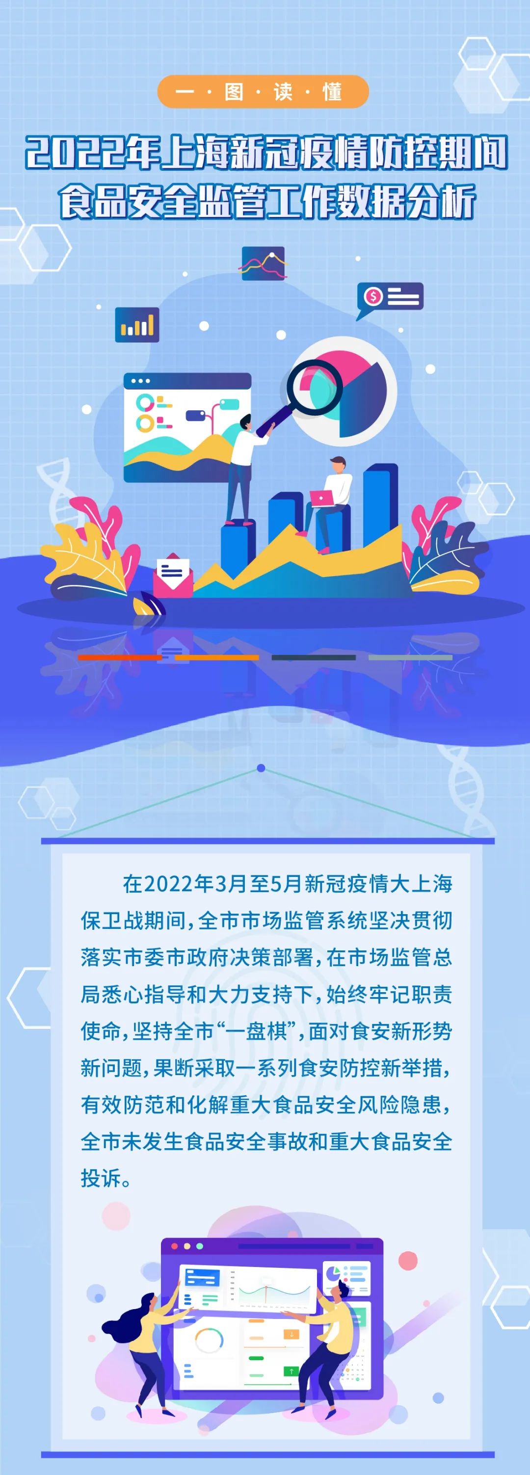 「上海新冠」〃上海新冠疫情开始和结束时间-第1张图片