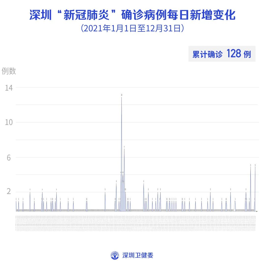 深圳新增1例确诊的简单介绍-第1张图片