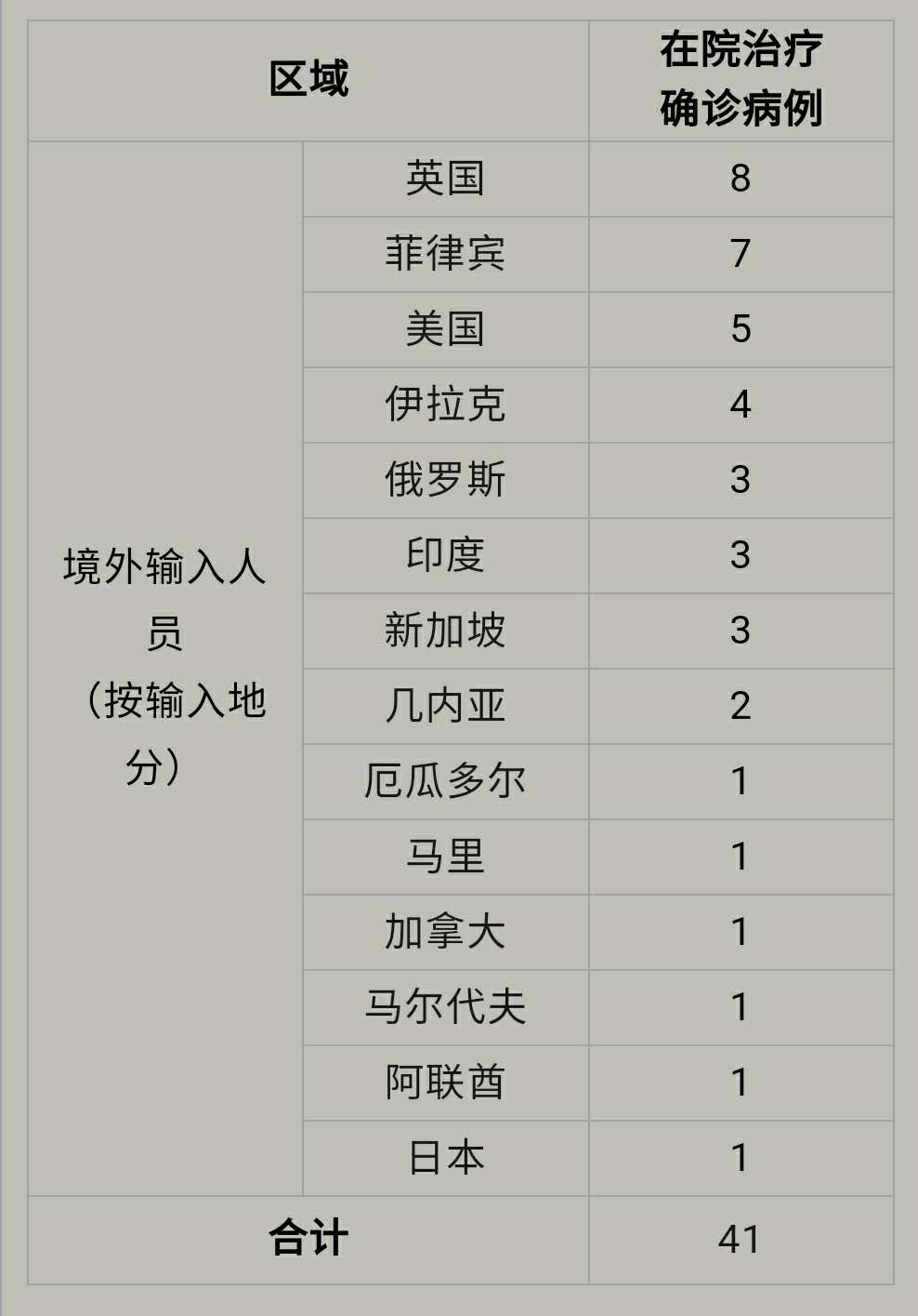 上海新增境外输入2例-上海新增境外输入病例2例