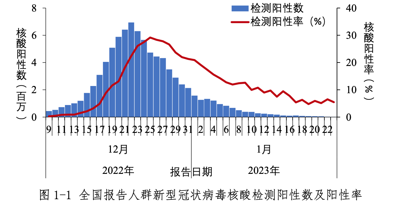 【本轮疫情已涉及7省份/本轮疫情已波及7省】-第1张图片