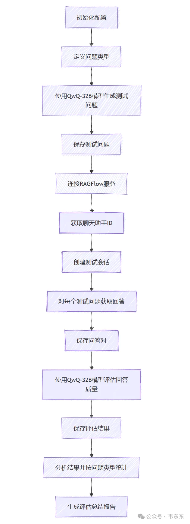 开挂辅助工具“闲逸亲友圈有没有透视软件”开挂辅助脚本+详细开挂安装教程-第1张图片