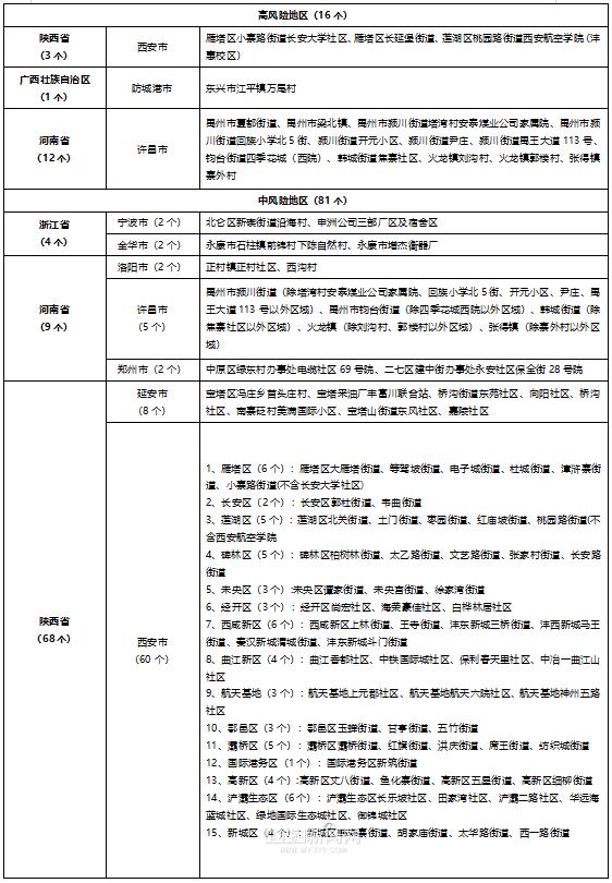 “黑龙江最新疫情最新消息” 黑龙江最新疫情最新消息实时情况？