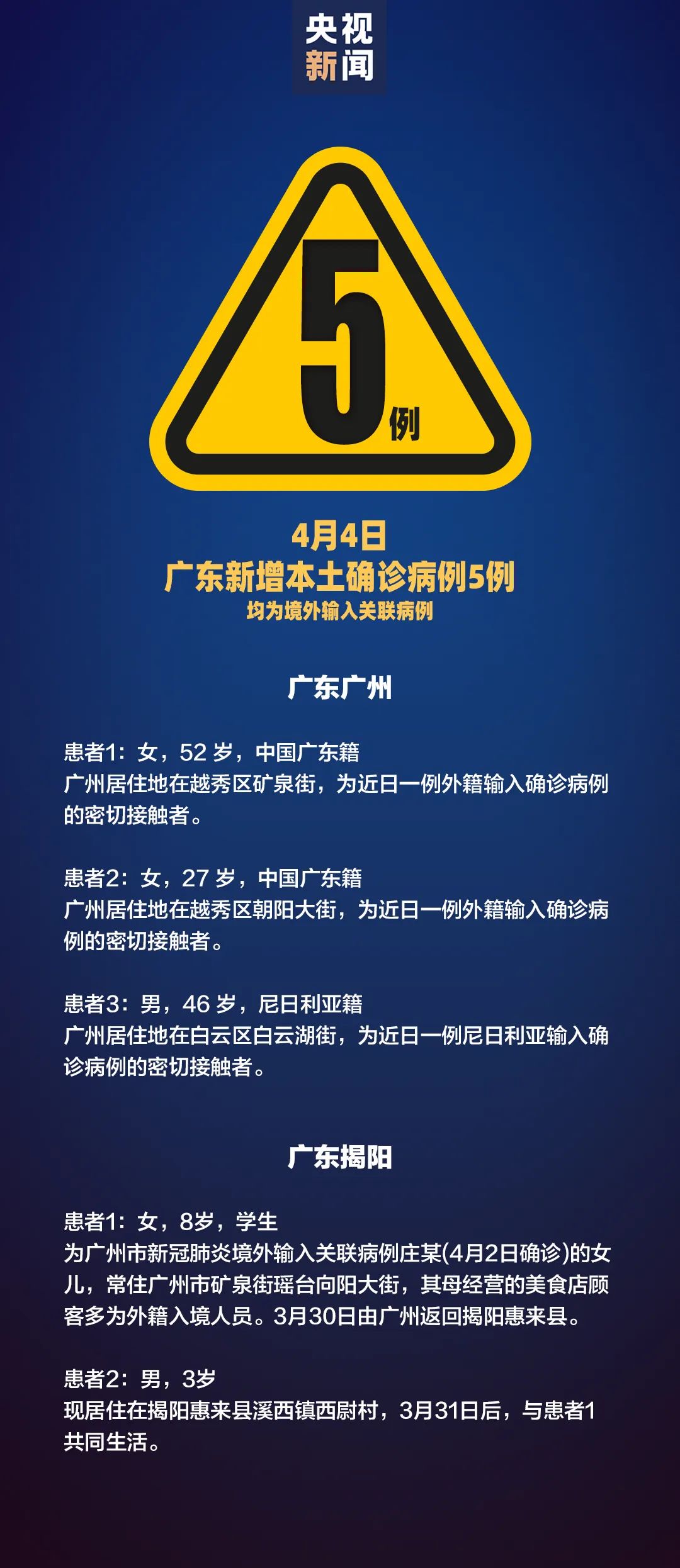 31省区市新增境外输入28例︰(31省区市新增28例境外输入确诊)-第1张图片