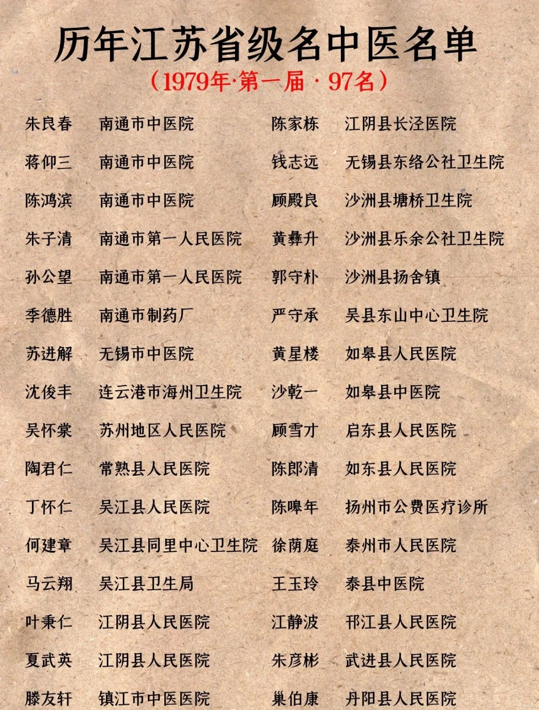 「31省份新增本土病例83例」〃31省份新增本土病例83例江苏54例