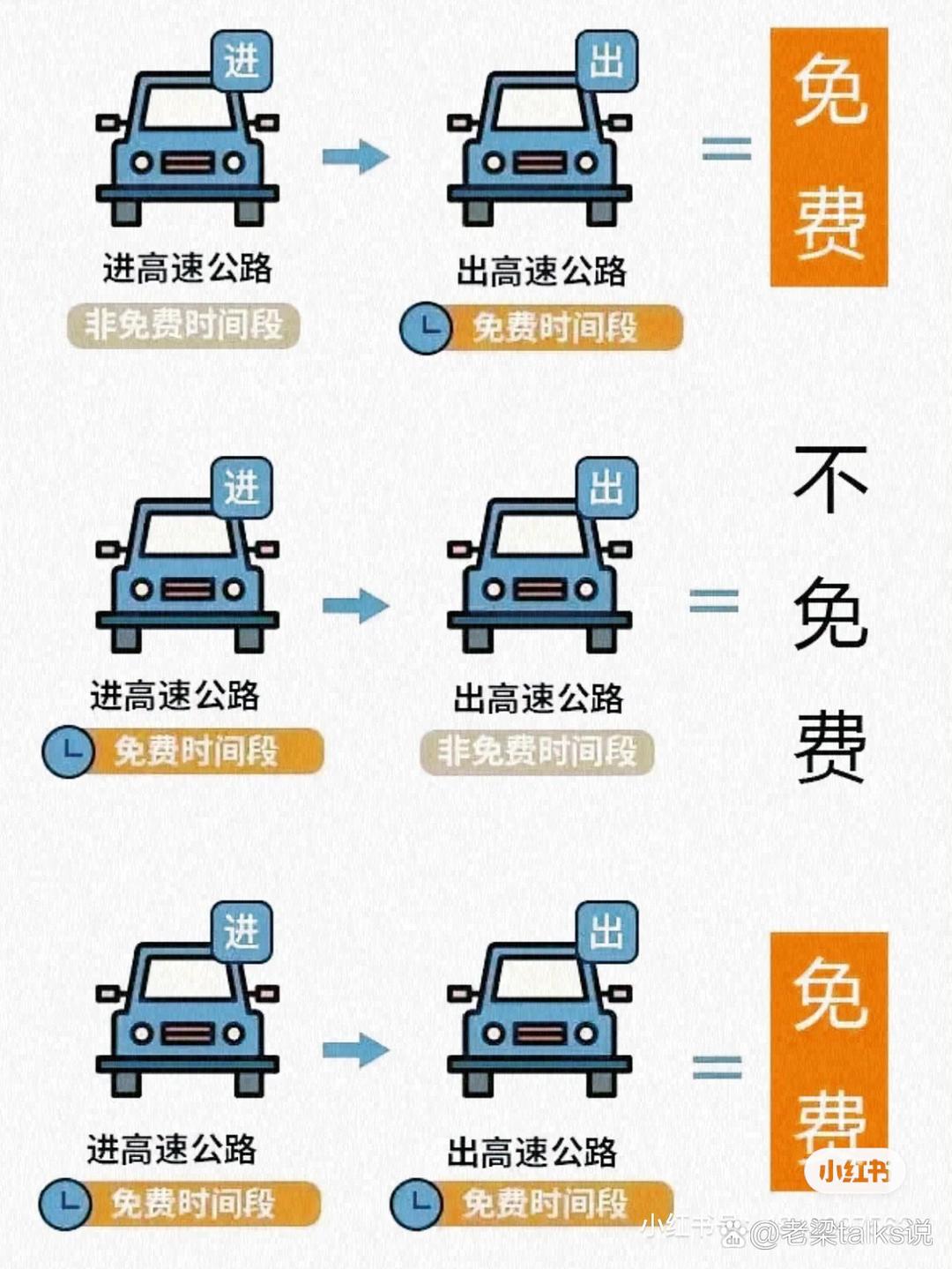 “高速什么时候免费2024年” 高速什么时候免费2024年春节？-第2张图片