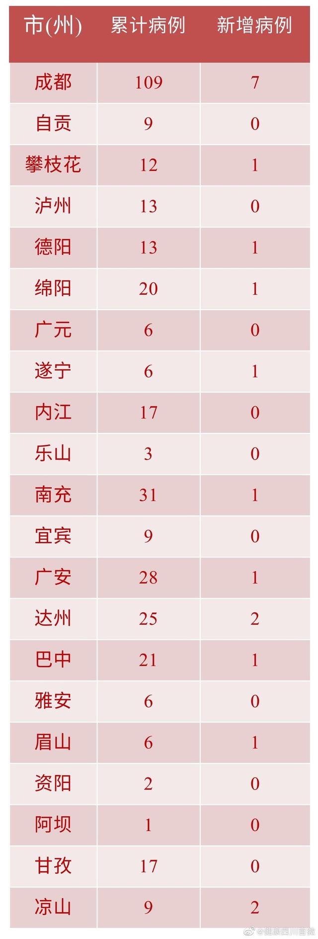 河北新增确诊病例-河北新增确诊病例最新通报-第2张图片