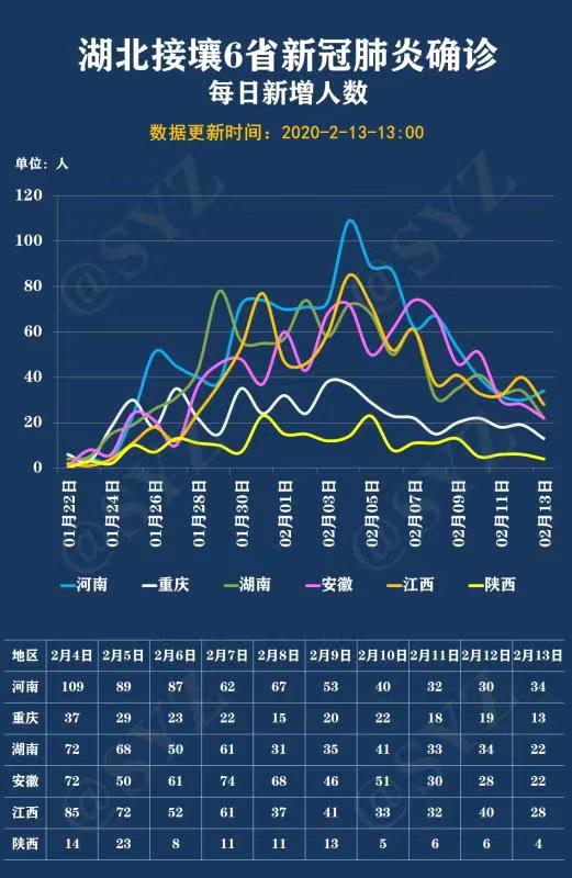 陕西疫情最新数据消息︰(陕西疫情情况 最新消息)-第2张图片