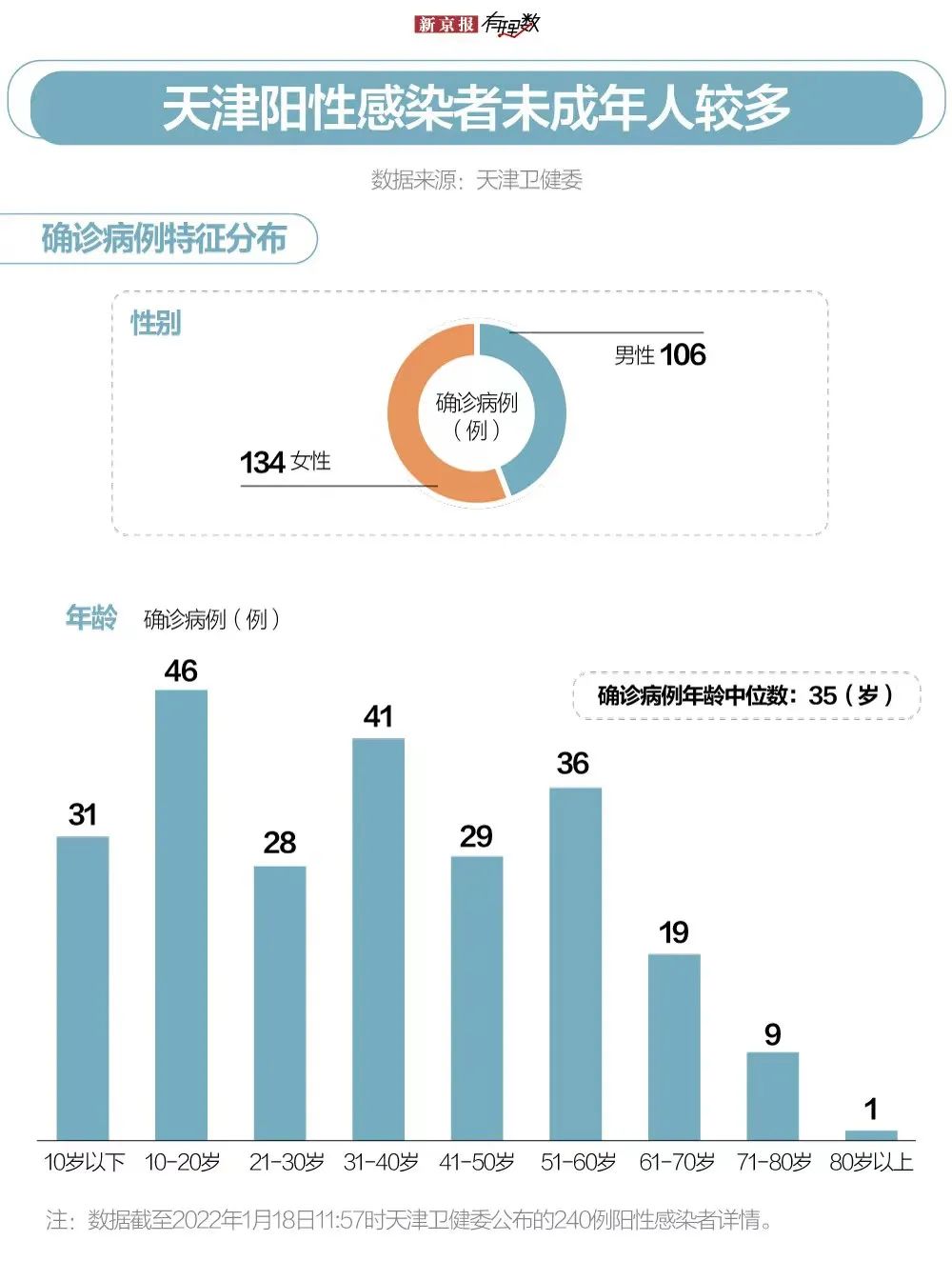 【天津疫情的最新数据/天津 疫情 最新】-第1张图片