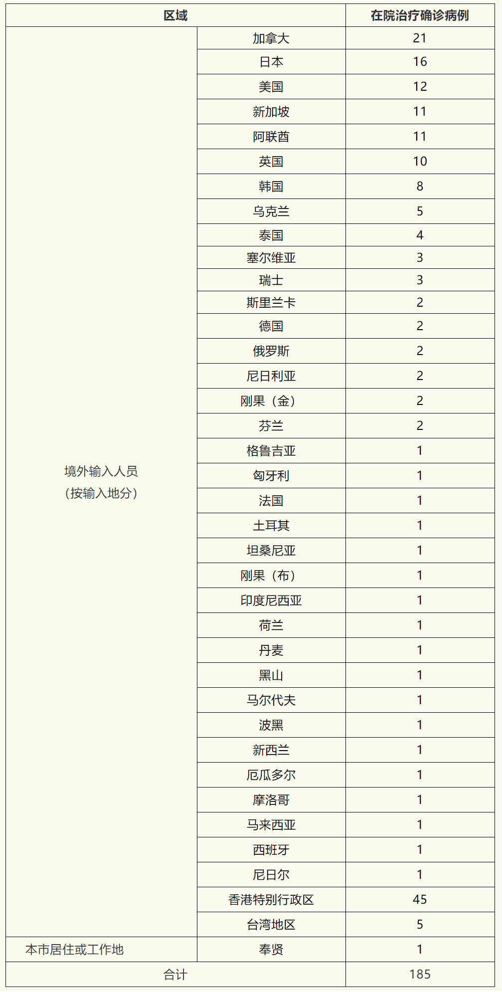 31省份新增确诊23例,31省份新增确诊病例23例-第2张图片