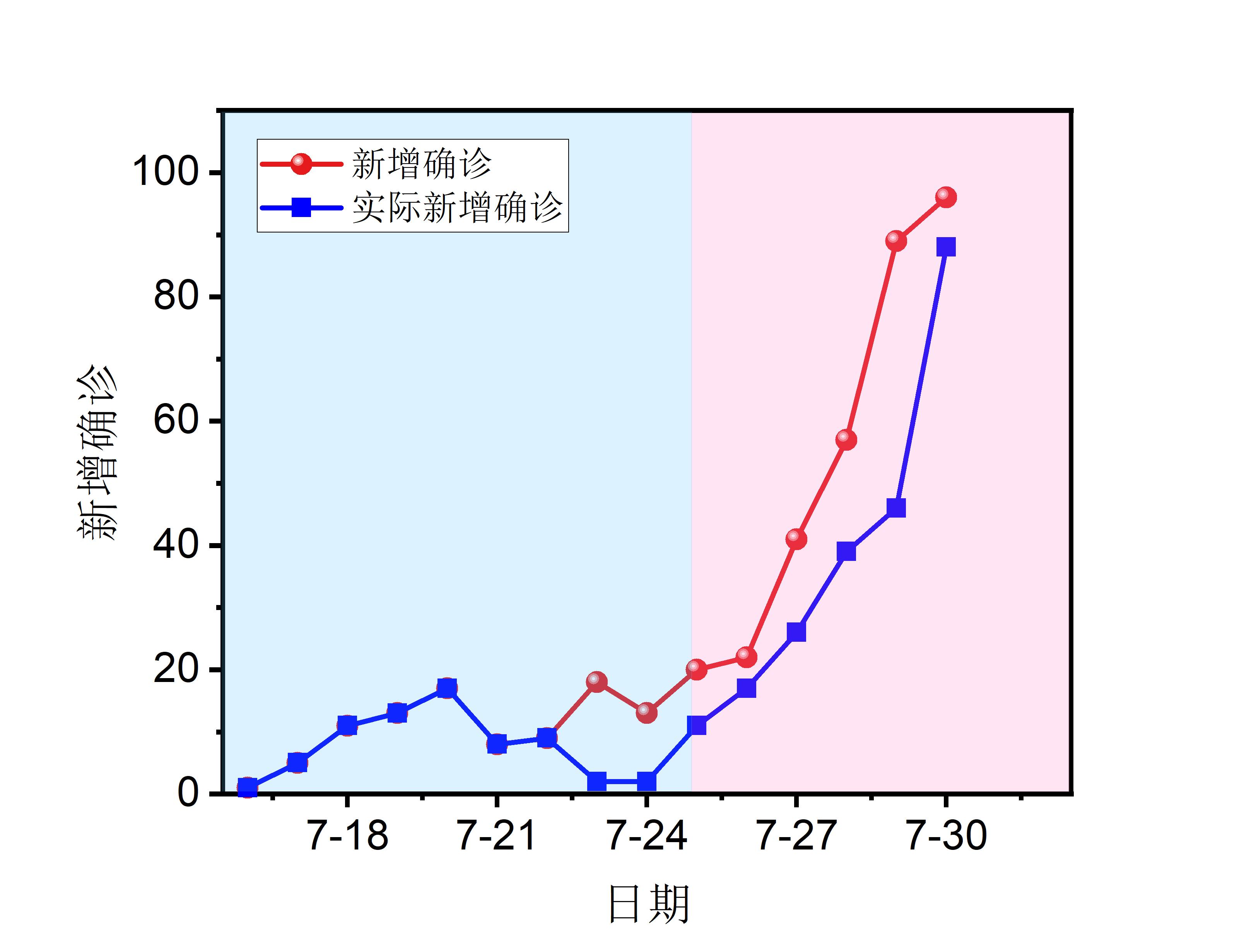 31省份新增确诊病例12例,31省份新增确诊病例33例今天-第2张图片