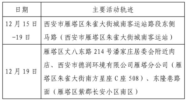 西安今日确诊病例︰(西安今日确诊病例详情)-第2张图片