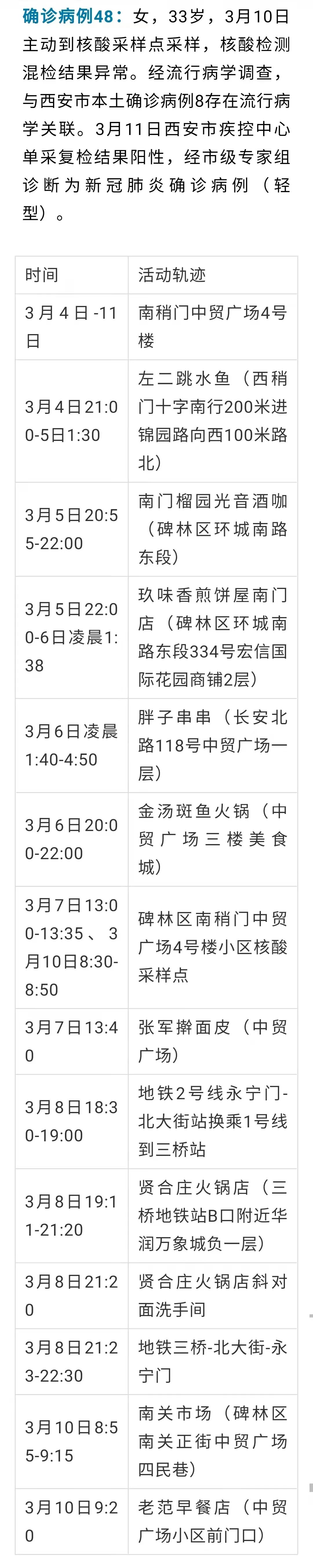 【陕西新增18例本土确诊详情公布/陕西新增1例本土疑似病例】-第2张图片