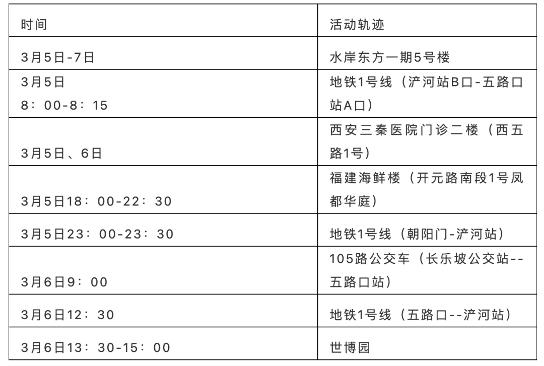 “陕西新增7例本土确诊病例” 陕西新增7例本土确诊病例详情？-第2张图片