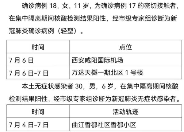 “陕西新增7例本土确诊病例” 陕西新增7例本土确诊病例详情？-第1张图片