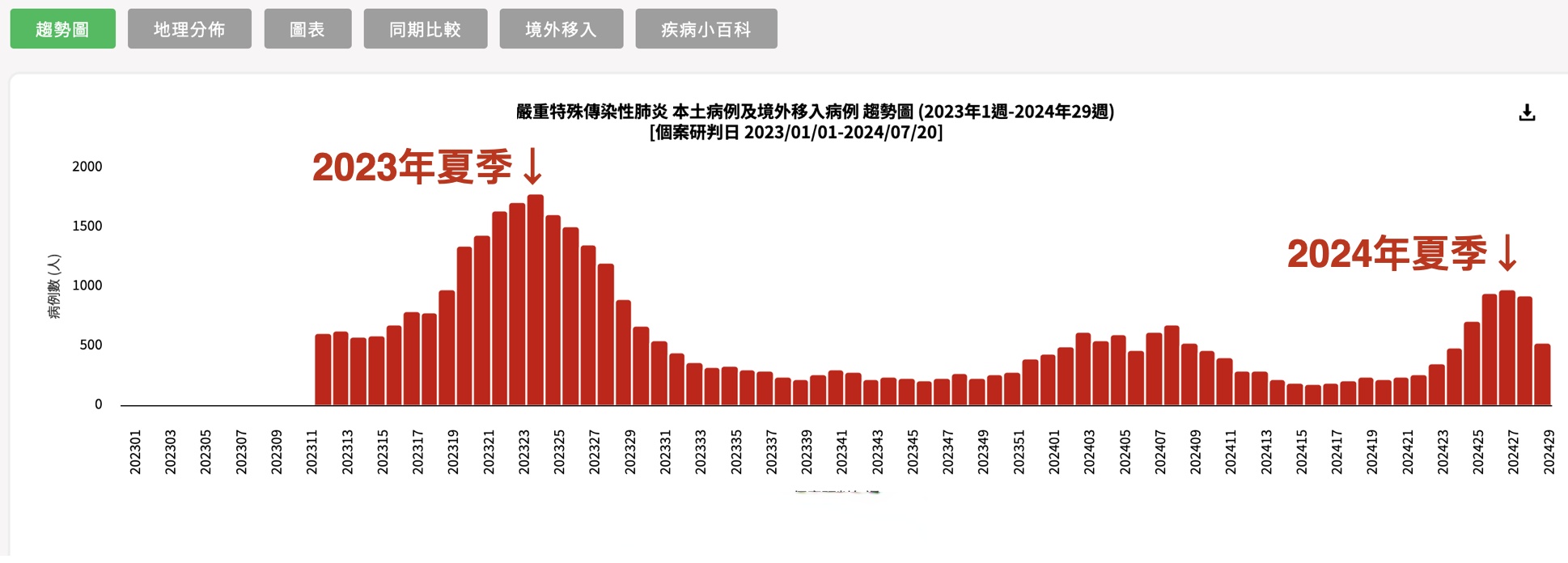 【最新新冠肺炎世界疫情/最新的世界疫情】-第1张图片