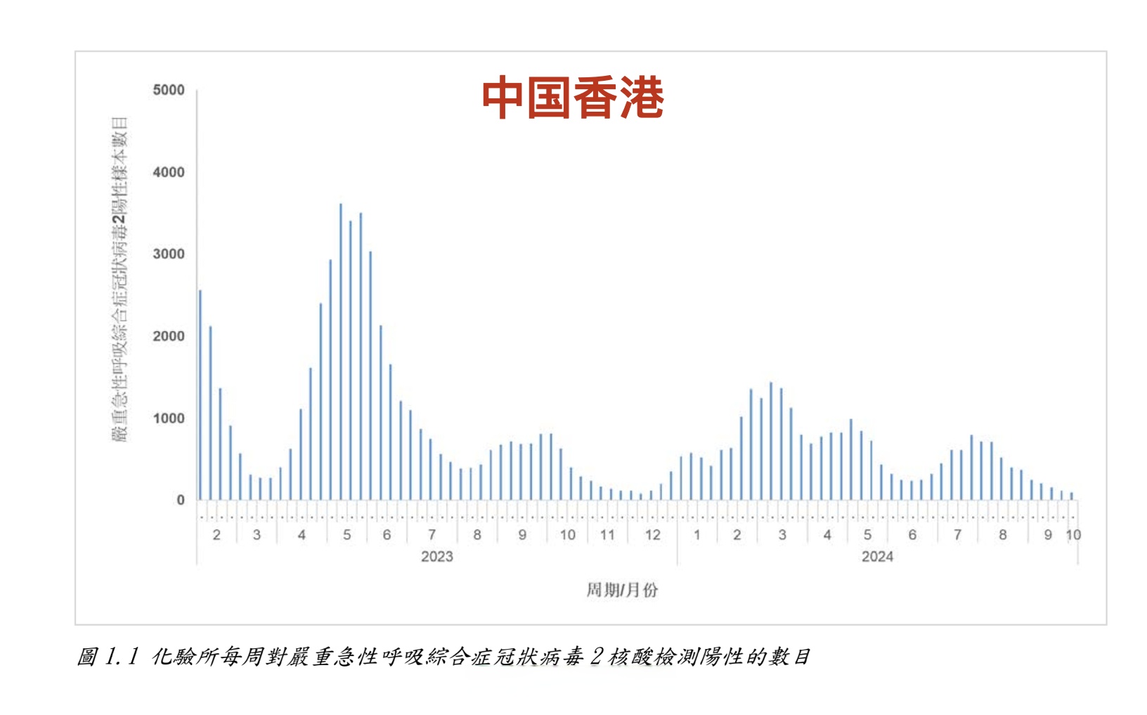 “西安疫情最新新闻	” 西安疫情最新数据消息新增？-第2张图片