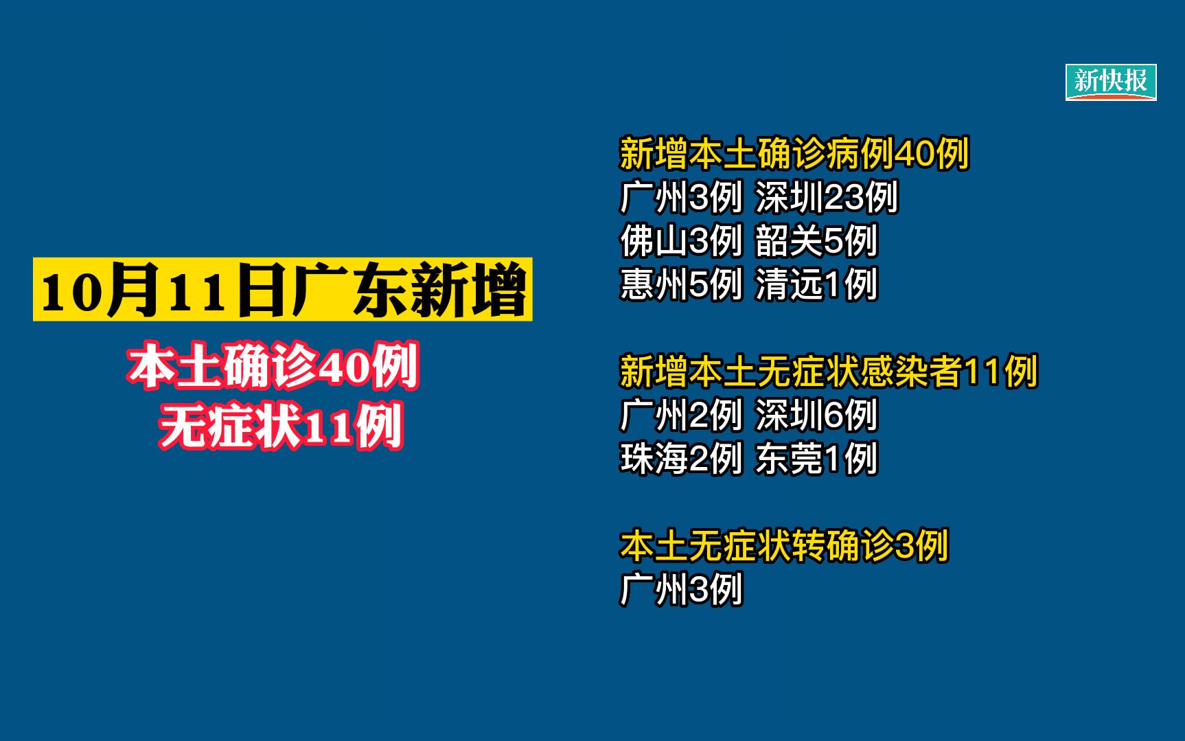【31省新增16例确诊本土13例/31省新增确诊11例本土2例】-第1张图片