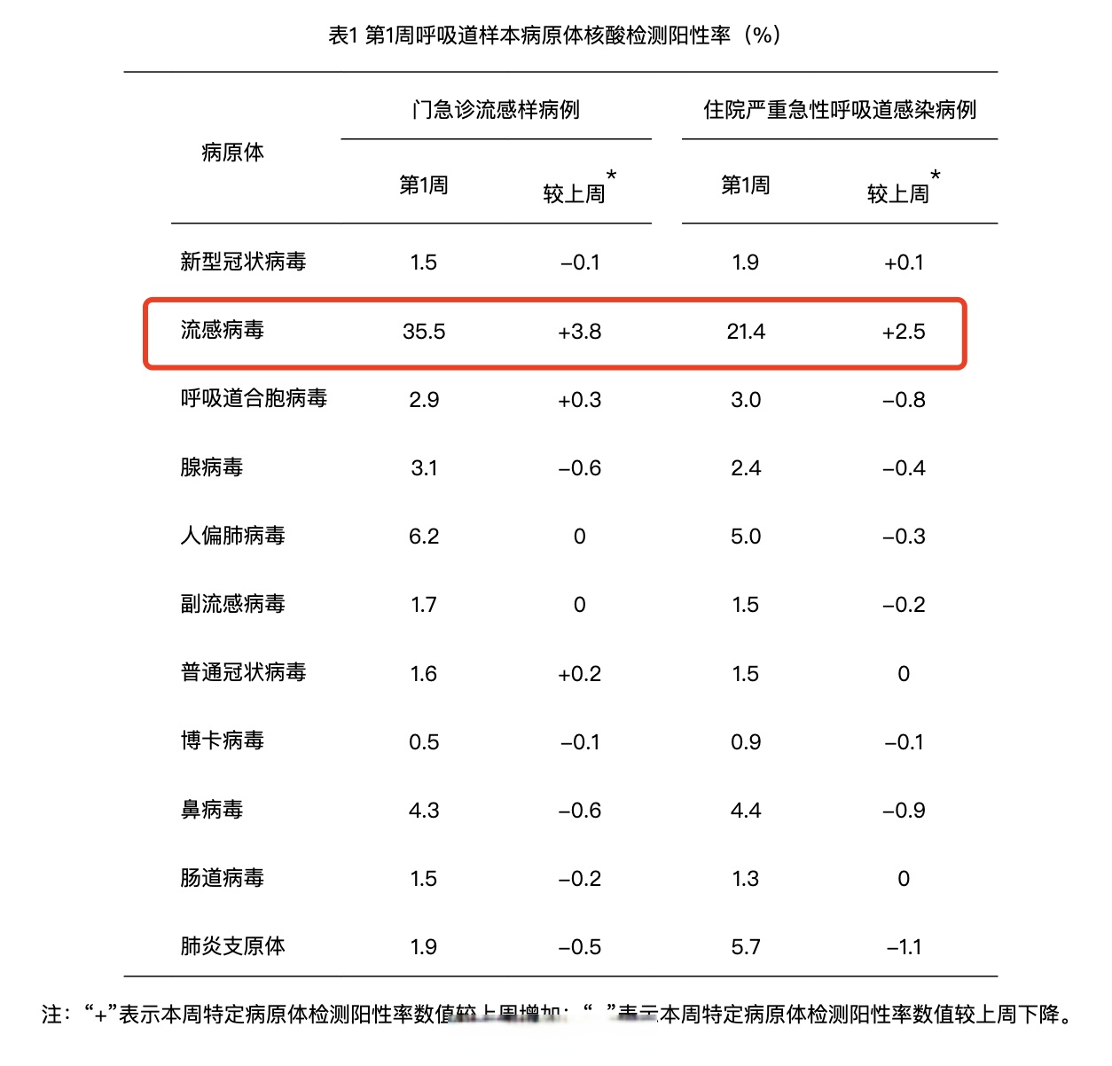 天津疫情最新数据消息,天津疫情最新动态-第1张图片