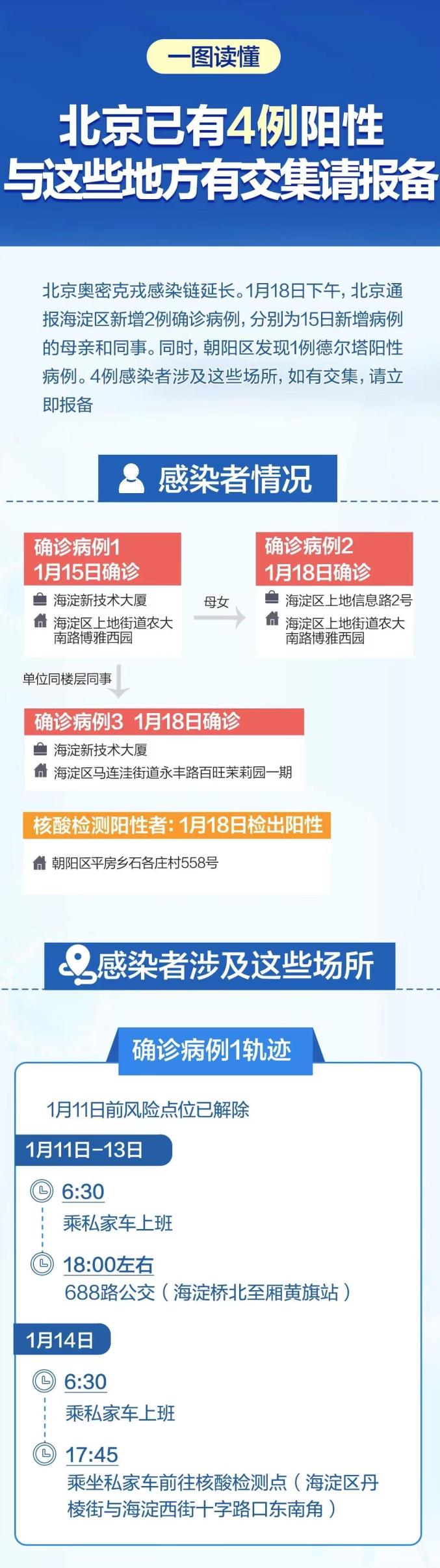 【今日疫情最新报道/今日疫情最新通知】-第2张图片