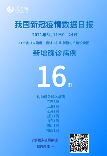 31省增境外输入16例︰(31省新增19境外输入)