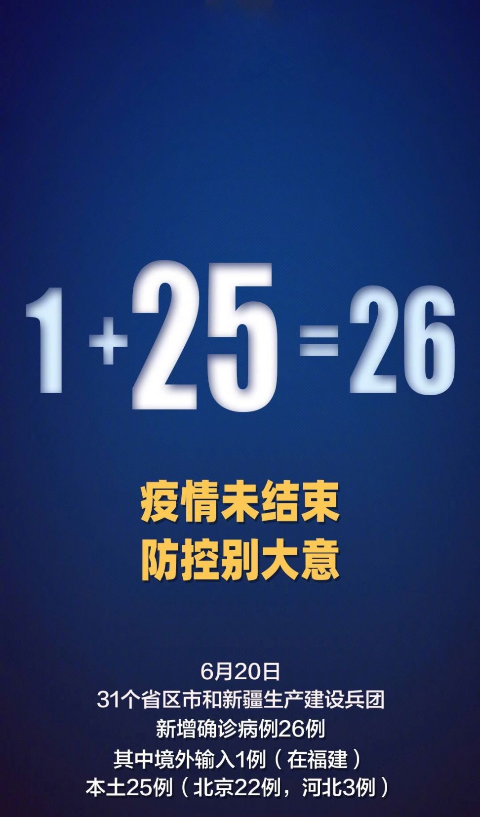 「31省份新增本土确诊病例1例」〃31省份新增确诊37例27例为本土病例-第2张图片