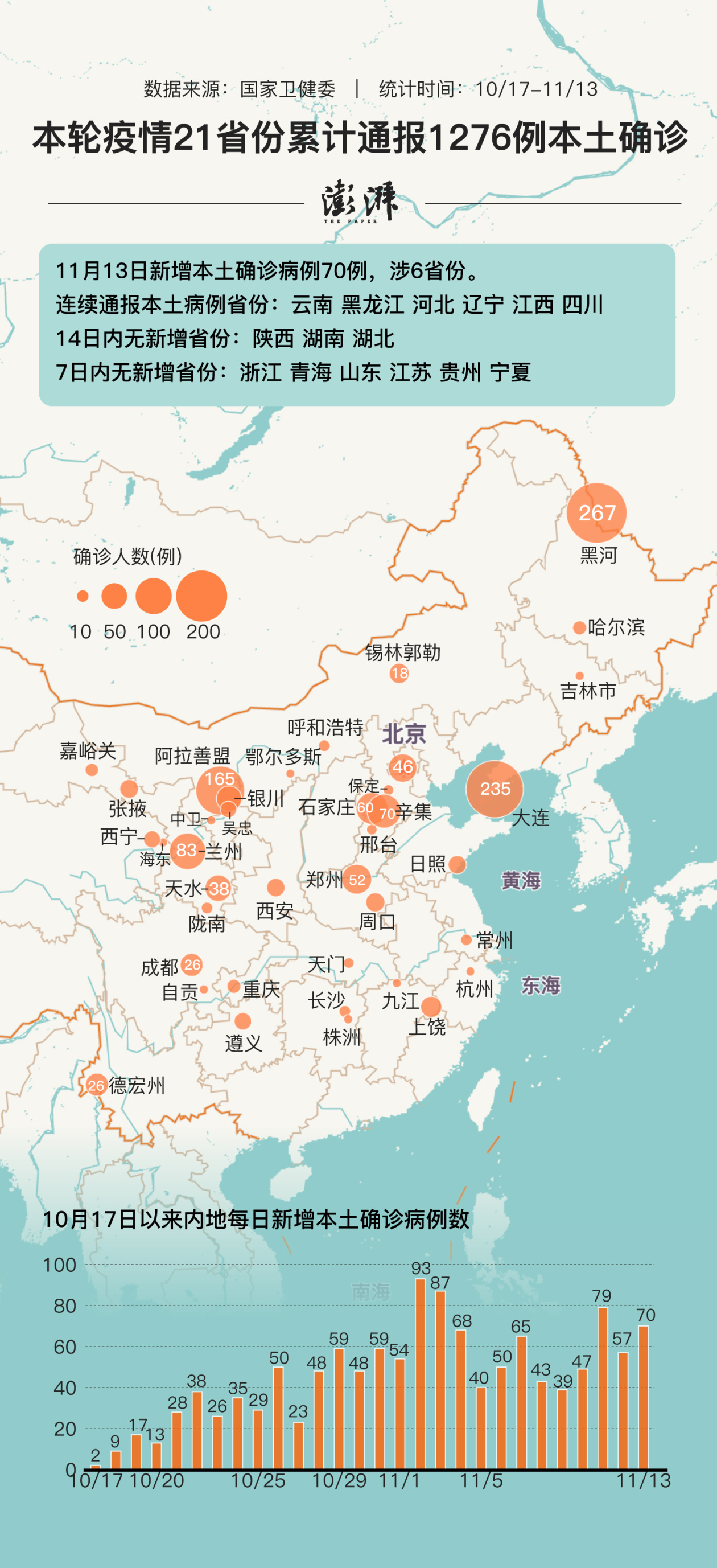 31省新增本土70例.31省新增本土病例55例-第2张图片