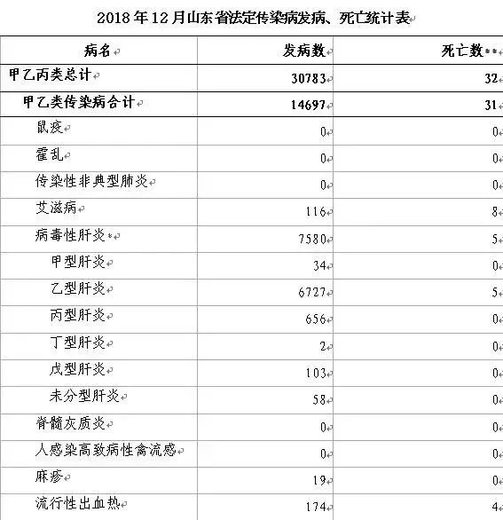 山东最新传染病疫情通报-山东最新传染病疫情通报今天新增-第1张图片
