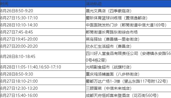 31省增本土确诊92例〃31省增19例本土8例-第2张图片