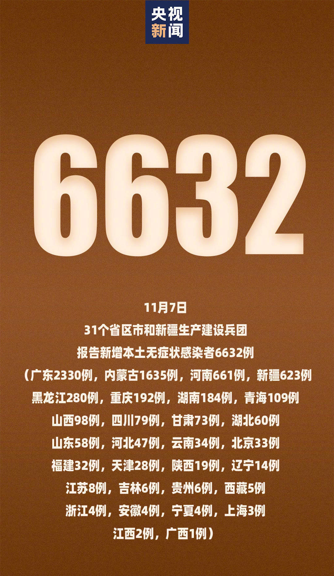四川新增本土确诊86例〃四川新增本土2例-第1张图片