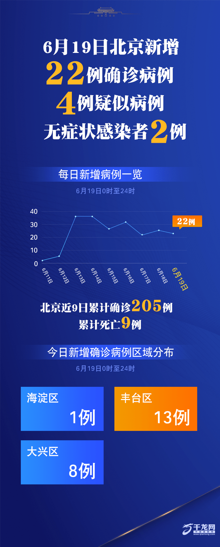 「北京新增9例本土确诊」〃北京新增9例详情-第2张图片