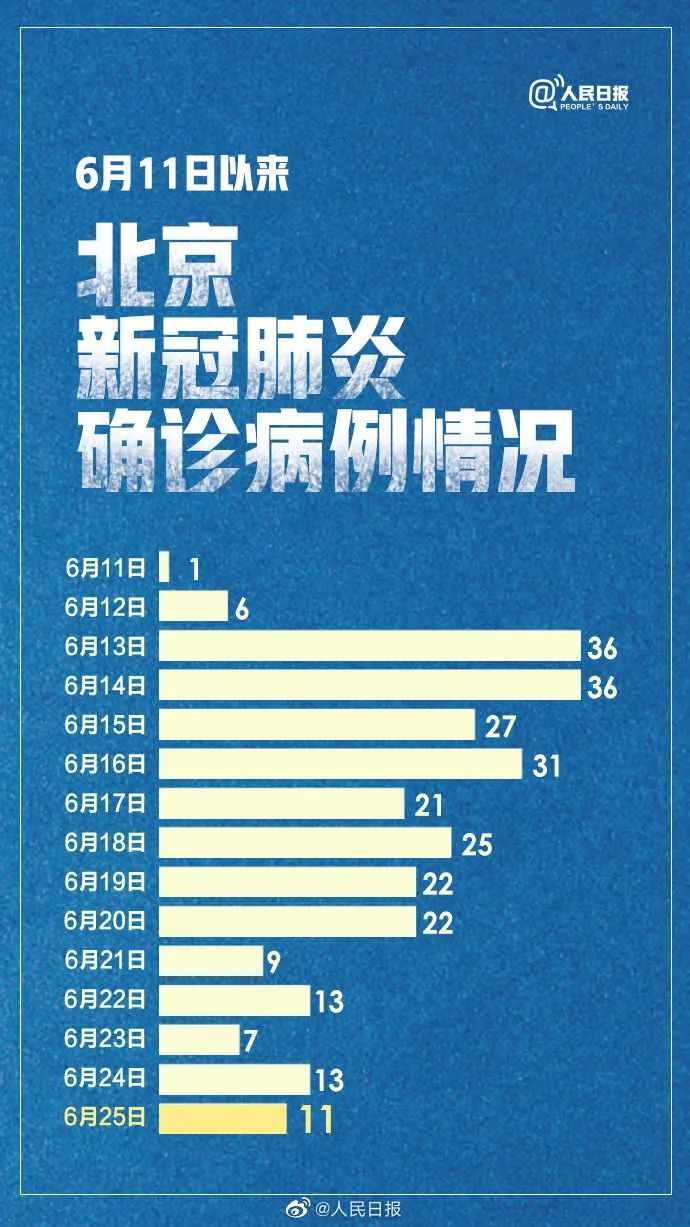 「北京新增两起聚集性疫情」〃北京此次局部聚集性疫情初步得到控制-第1张图片