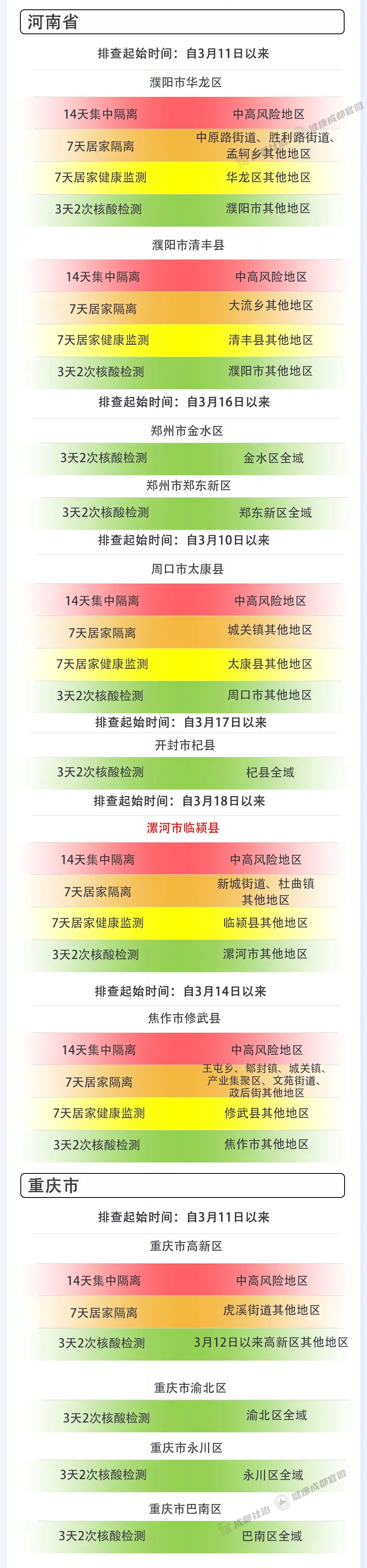 【成都疫情/成都疫情是哪一年开始的】