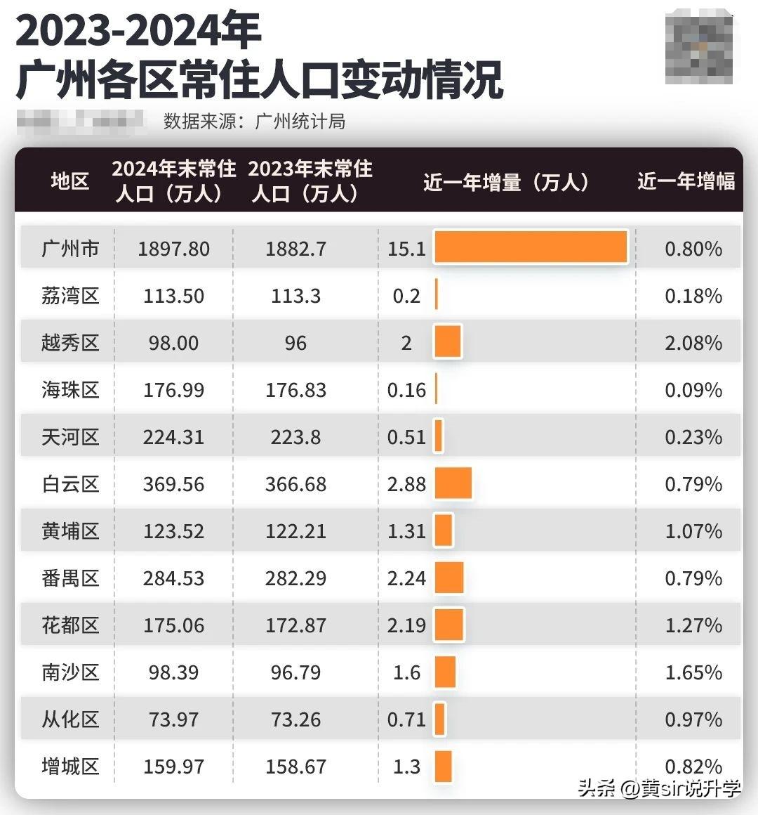 广东新增11本土确诊〃广东新增11本土确诊具体情况-第1张图片
