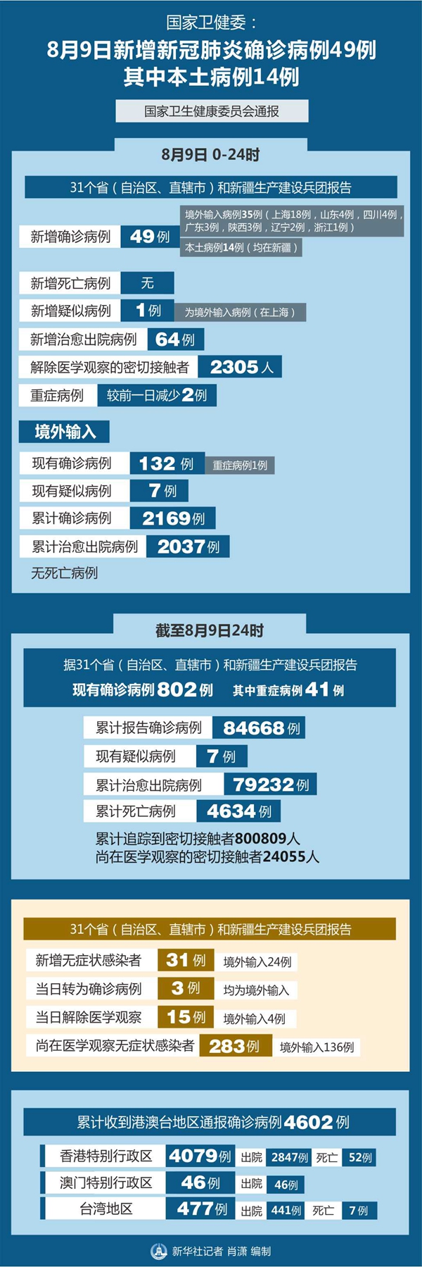 「新疆有新增肺炎病例吗」〃新疆有没有新冠肺炎病例-第2张图片