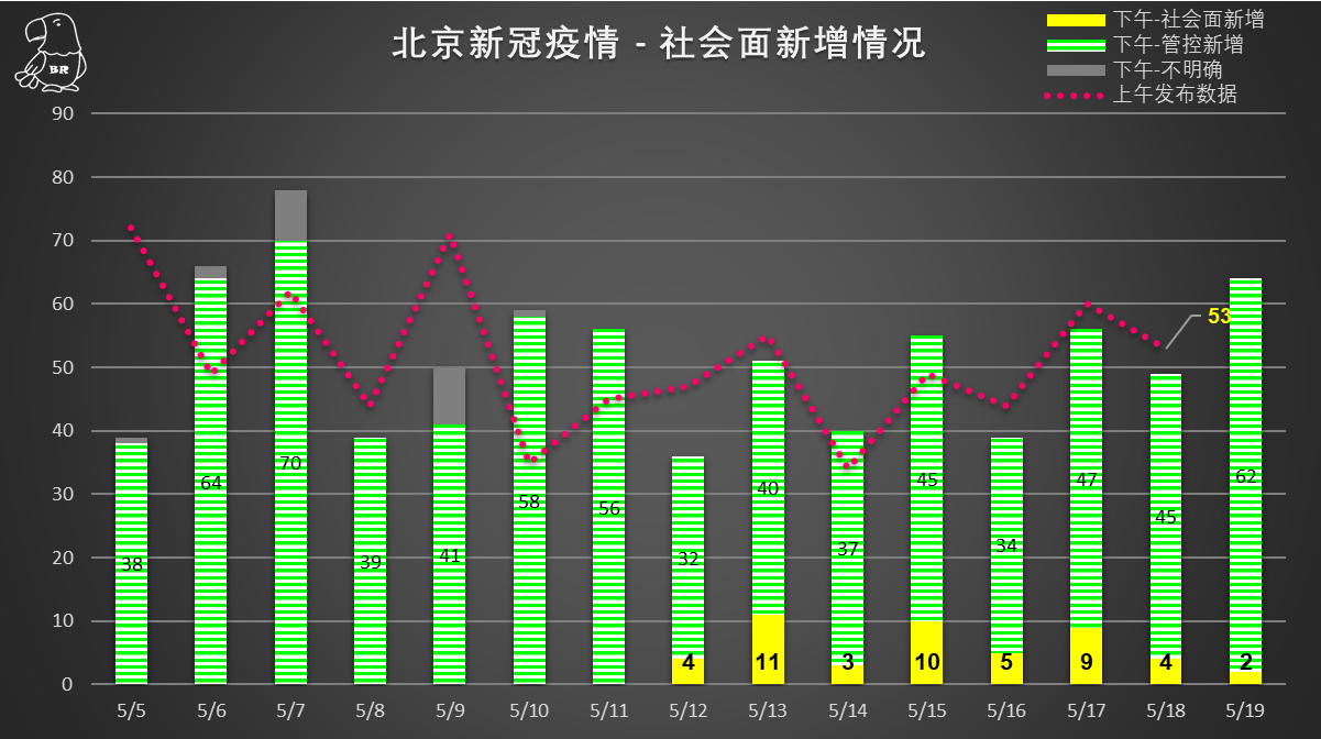 最新的新冠肺炎疫情〃最新新冠病毒肺炎疫情数据-第2张图片