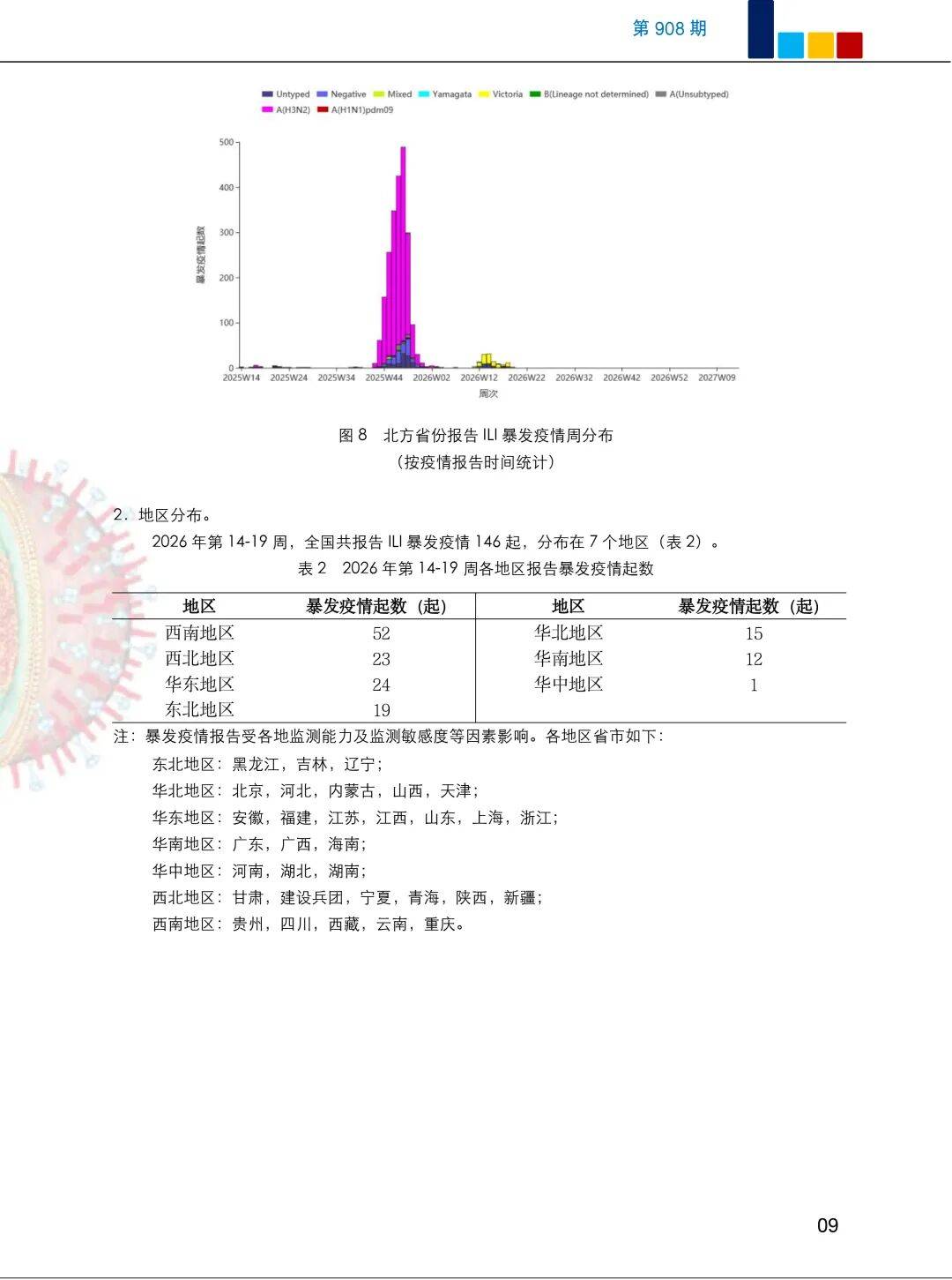 最新的新冠肺炎疫情〃最新新冠病毒肺炎疫情数据-第1张图片