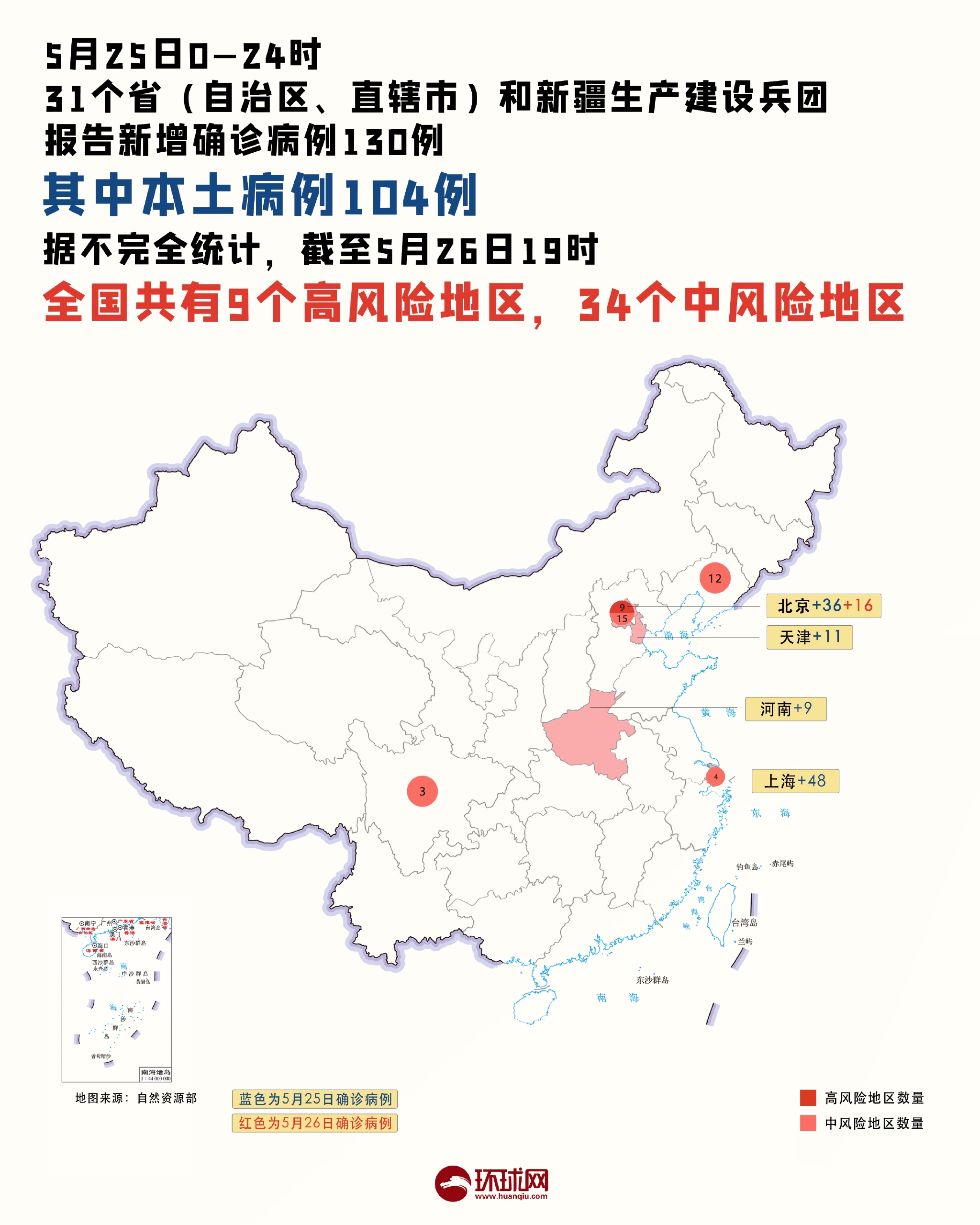 31省区市新增本土确诊54例.31省区市新增确诊14例 其中本土9例-第2张图片