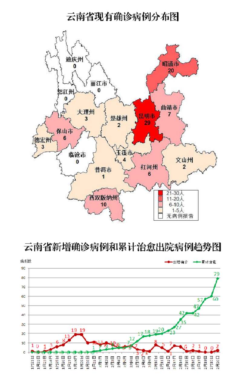 【云南新增3例本土/云南新增3例本土在什么地方】-第1张图片