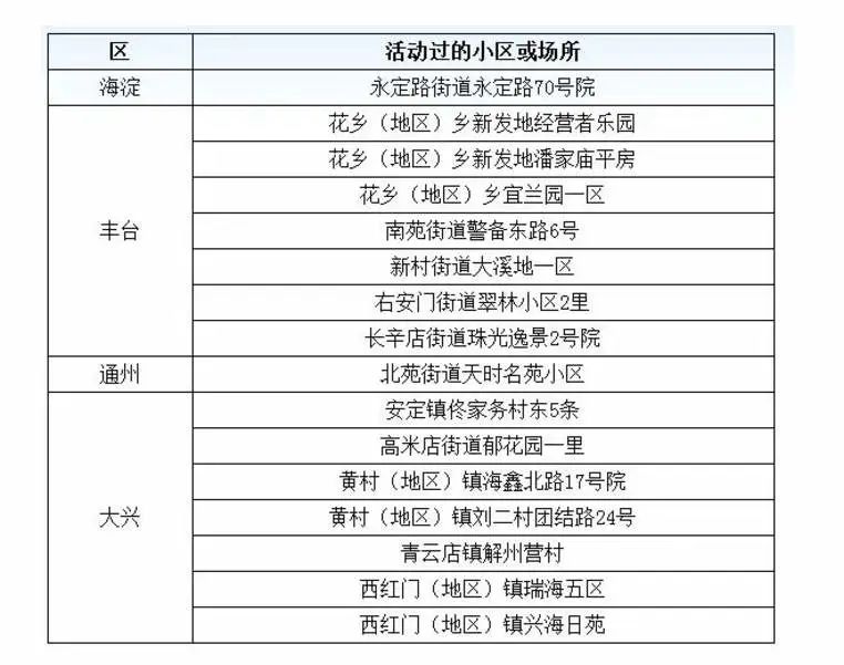 北京海淀疫情,北京海淀区疫情最新通报-第1张图片