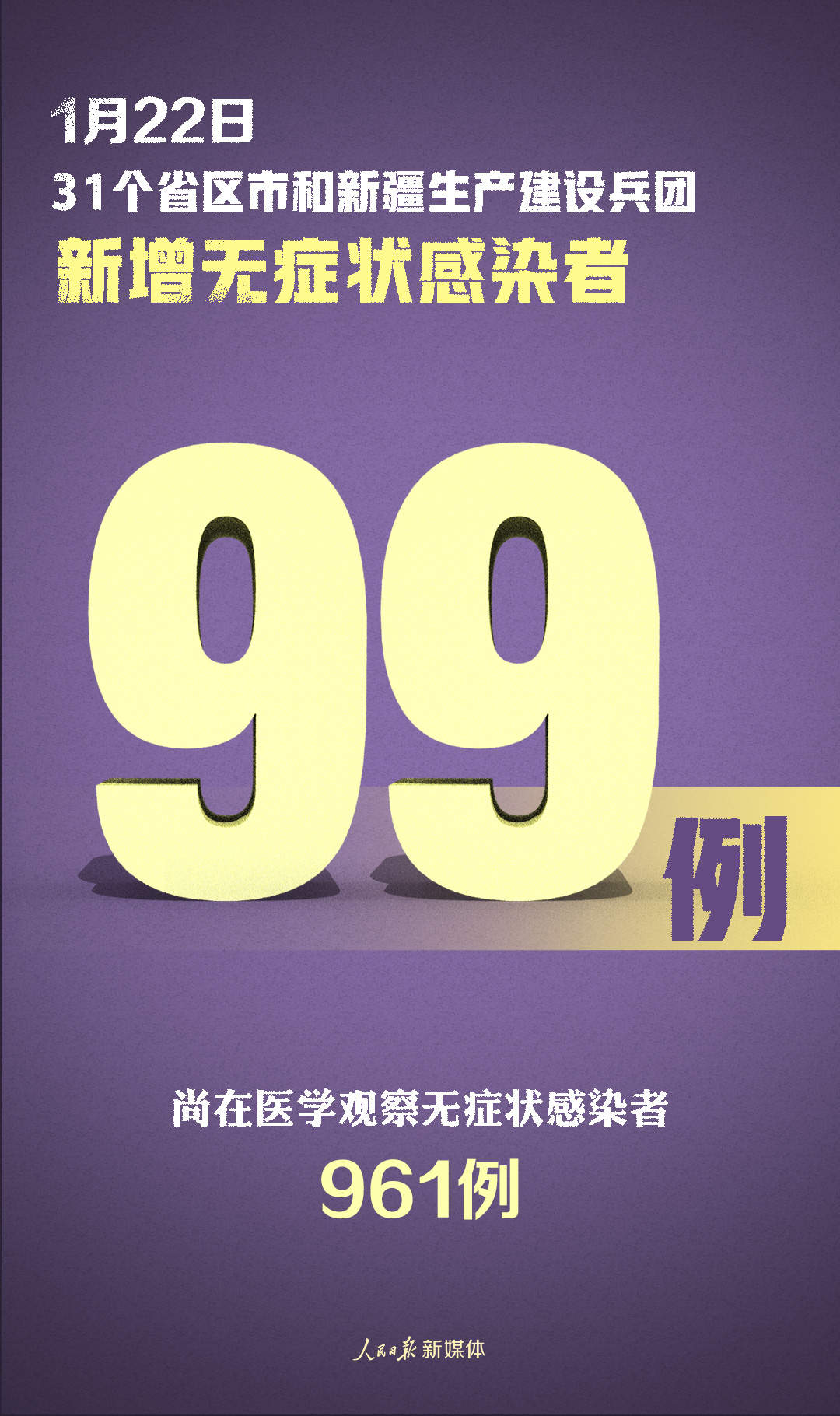 【31省份增本土确诊101例/31省增本土107例轨迹】-第2张图片