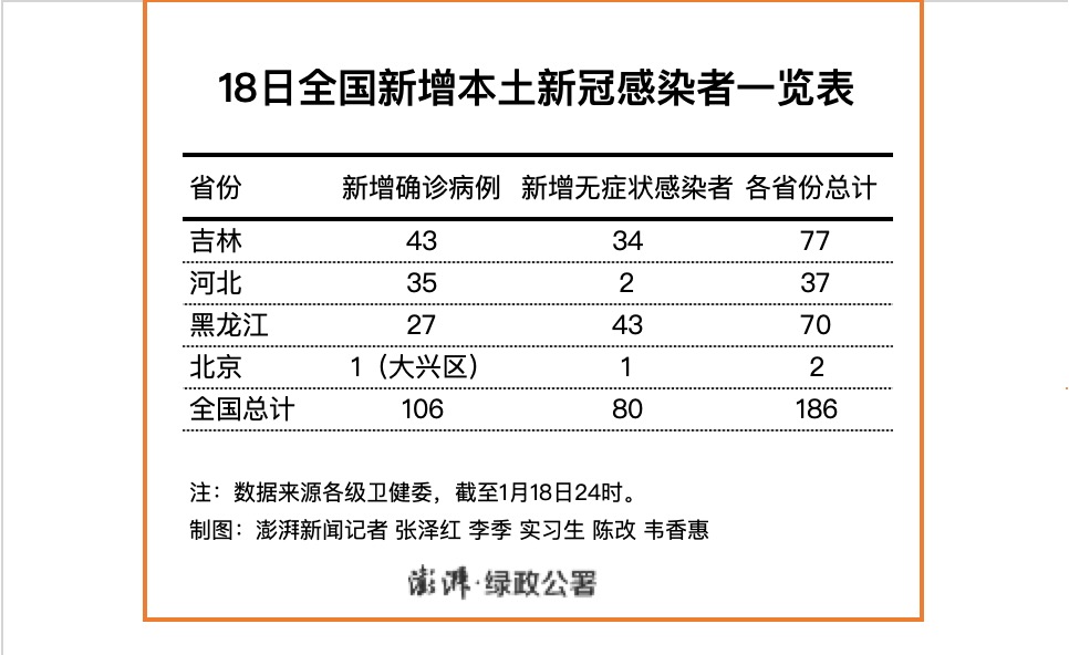 「黑龙江发布最新疫情」〃黑龙江最新情况