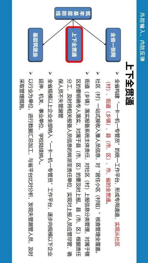 郑州调整主城区疫情防控措施〃郑州市区疫情管控-第1张图片