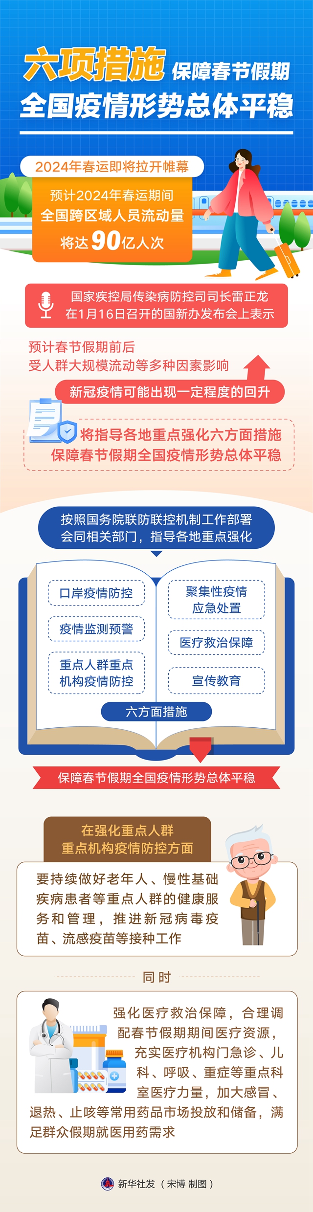 “全国疫情最新情况公布” 全国疫情最新消息汇总？-第2张图片