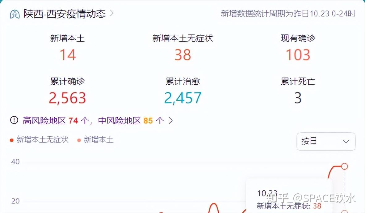 西安今天疫情最新通知︰(西安今天疫情最新报道)-第1张图片