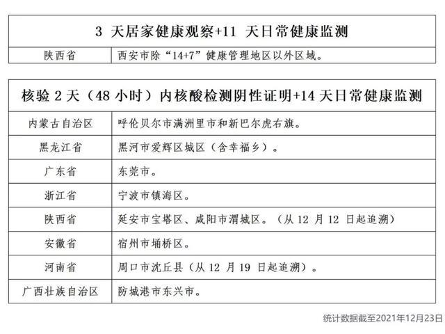 西安新冠〃西安新冠疫情最新消息今天-第2张图片