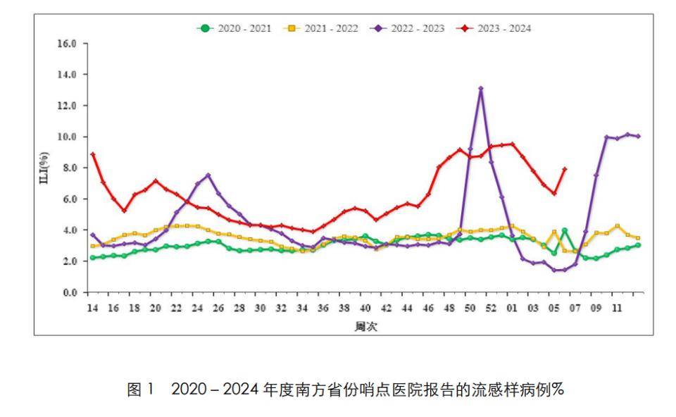 南京禄口2024出现新病毒了吗,南京禄口有没有新冠病毒-第2张图片