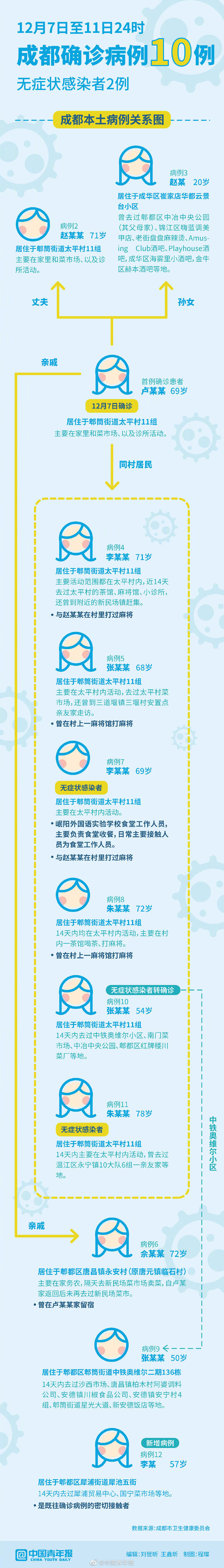「成都疫情」〃成都疫情是哪一年开始的-第1张图片